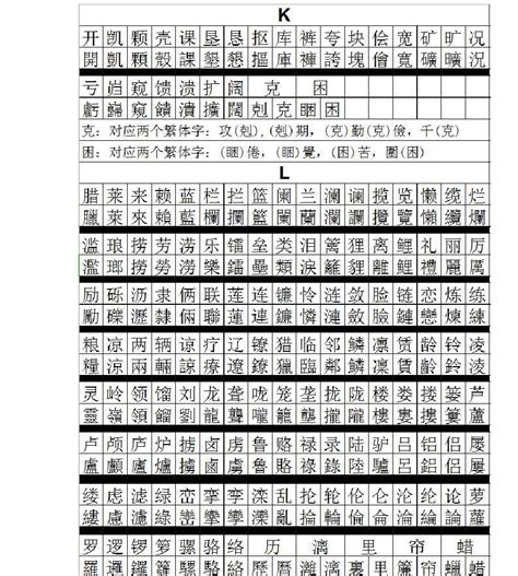 真 五行|【真】字简体/繁体/康熙字典【笔画】【五行】【释义】对照表